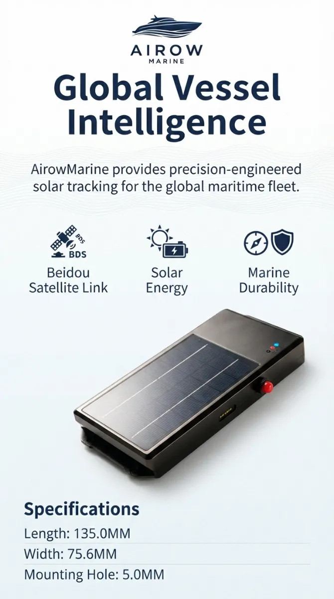 Infographic for Airow Marine Global Vessel Intelligence GPS tracker. Key features highlighted: Beidou Satellite Link, Solar Energy, Marine Durability. Specifications: Length 135.0MM, Width 75.6MM, Mounting Hole 5.0MM. Product image shows the tracker at an angle.